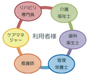 サービス図